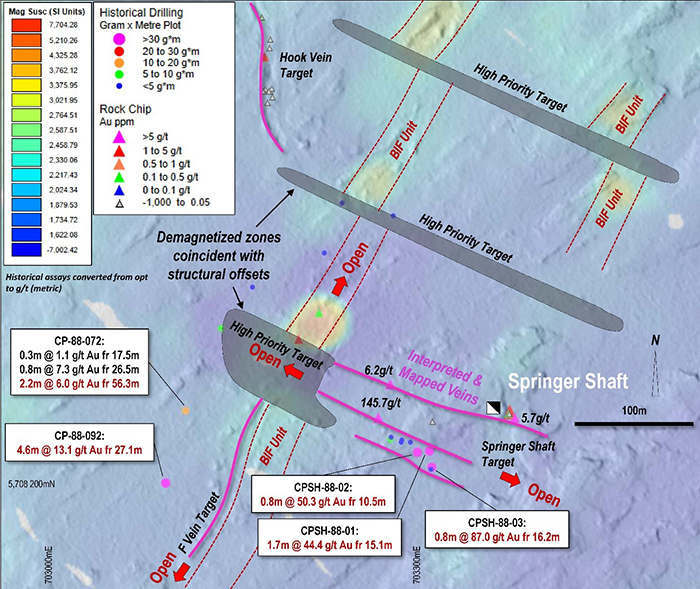 High quality ground magnetic survey data completed in the Shaft 1 (top left) and Springer (right) areas. Structural displacement of the BIF units is observed, in addition to demagnetization at structural intersections.