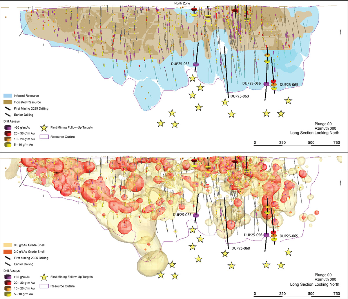 North Zone Long Section highlighting the latest drilling